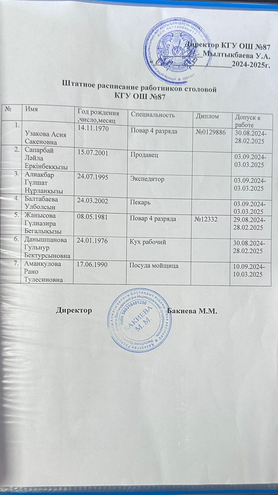 Асхана қызметкерлеріне арналған штаттық кесте/Штатное расписание работников столовой