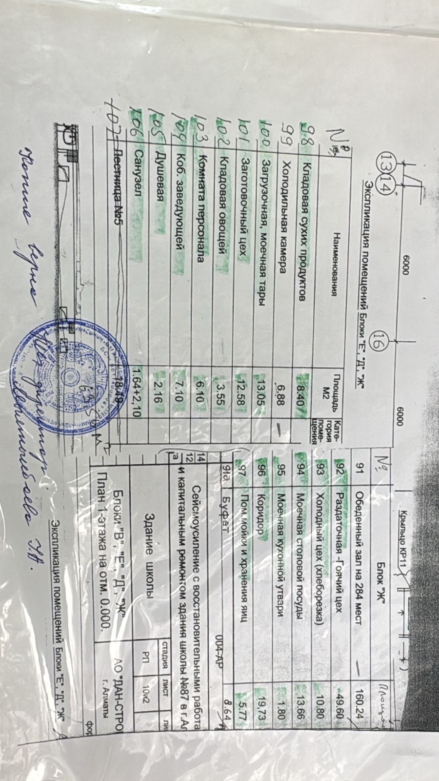 Паспорт школьного пищеблока