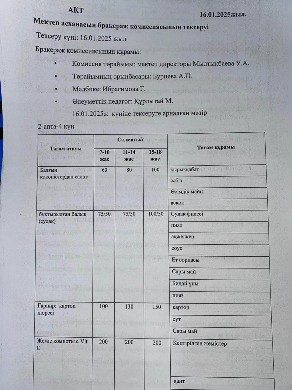 Бракераждық комиссия мүшелерінің мектеп асханасын тексеруі АКТ - сі 16.01.2025