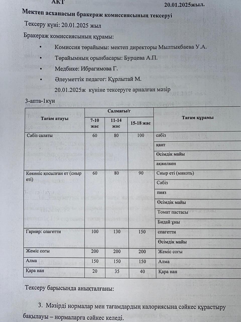 Бракераждық комиссия мүшелерінің мектеп асханасын тексеруі АКТ - сі 20.01.2025