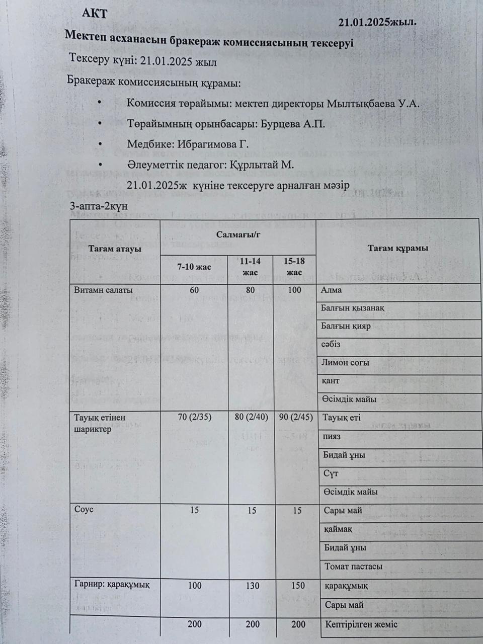 Бракераждық комиссия мүшелерінің мектеп асханасын тексеруі АКТ - сі 21.01.2025