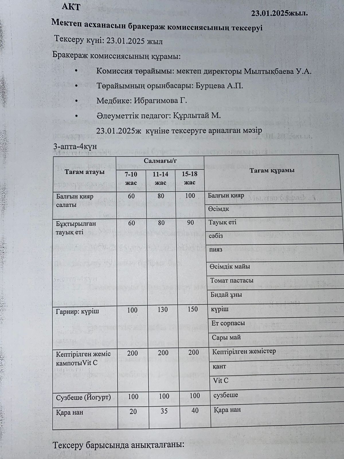 Бракераждық комиссия мүшелерінің мектеп асханасын тексеруі АКТ - сі 23.01.2025
