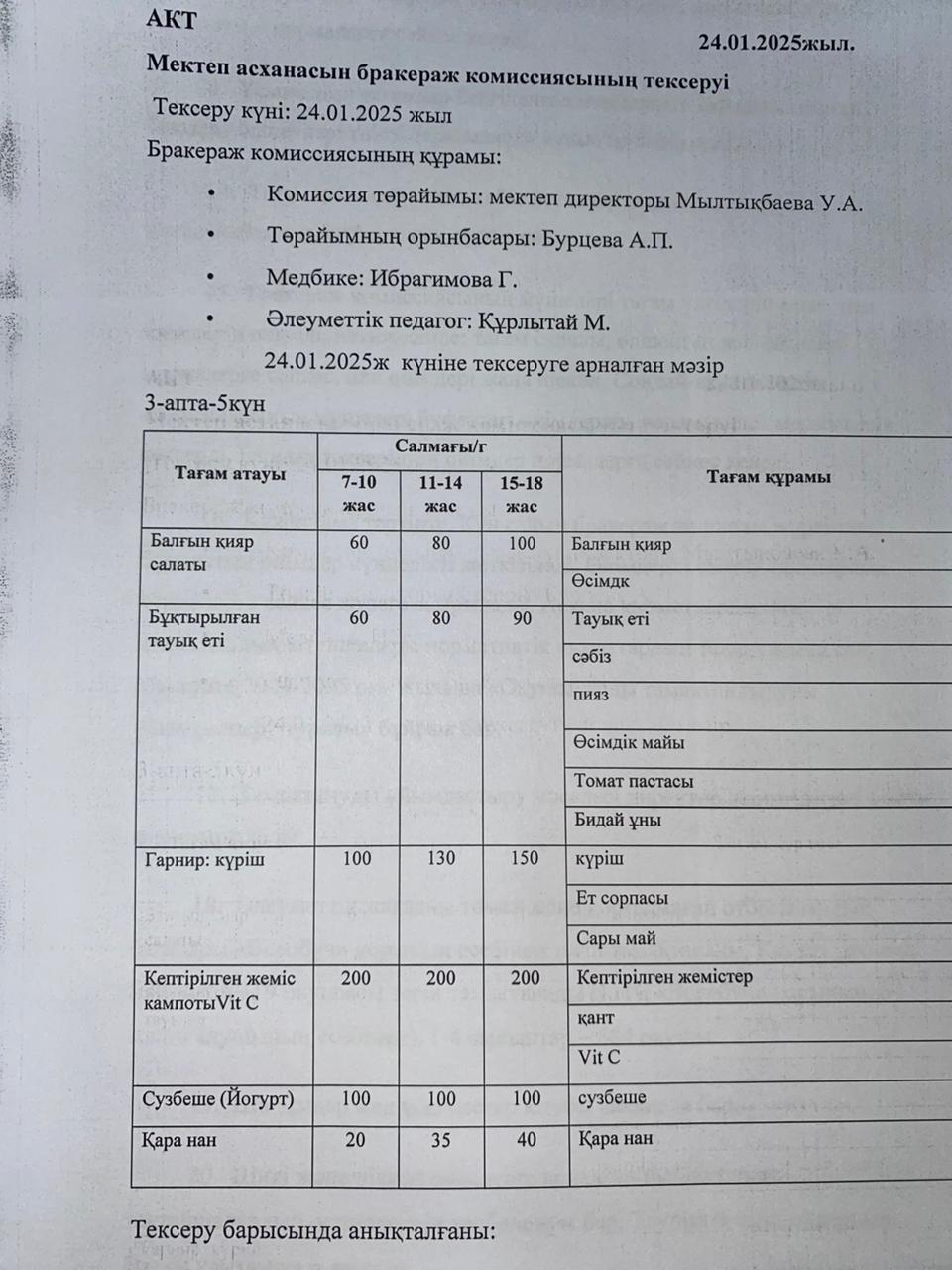 Бракераждық комиссия мүшелерінің мектеп асханасын тексеруі АКТ - сі 24.01.2025