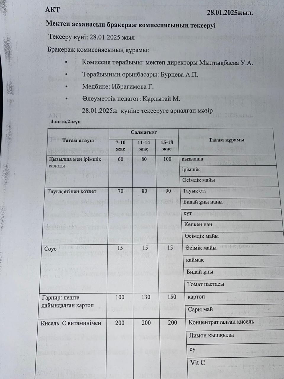 Бракераждық комиссия мүшелерінің мектеп асханасын тексеруі АКТ - сі 28.01.2025