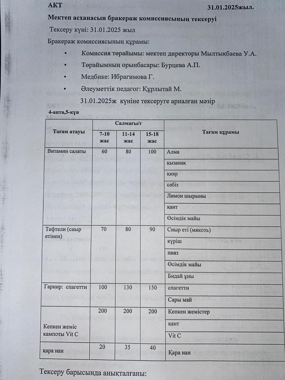 Бракераждық комиссия мүшелерінің мектеп асханасын тексеруі АКТ - сі 31.01.2025