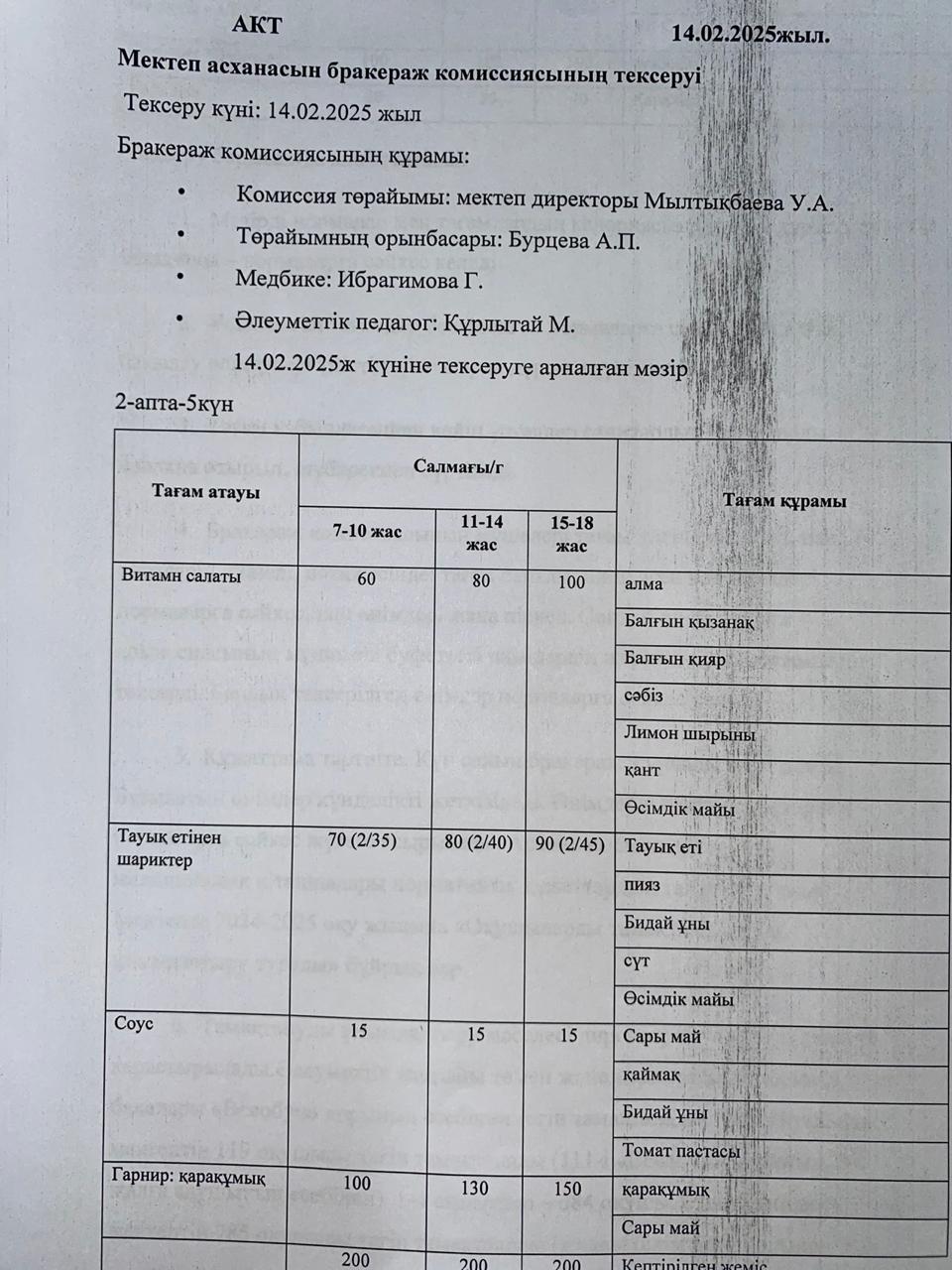 Мектеп асханасын бракераж комиссиясының тексеруі - Проверка школьной столовой членами бракеражной комиссии 14.02.2025