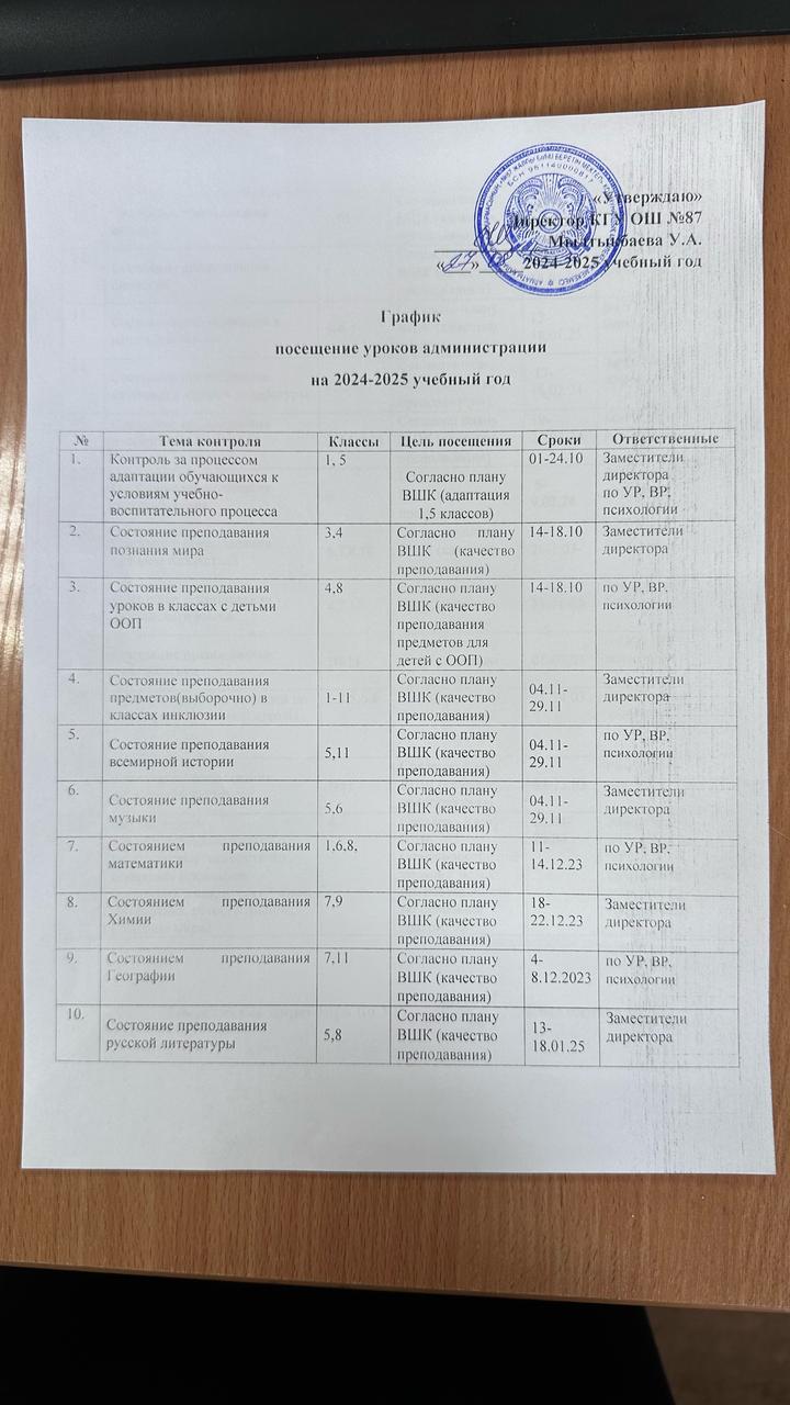 2024-2025 оқу жылына арналған  мектеп әкімшілігінің сабаққа қатысу турады кестесі/ График  посещение уроков администрации школы  на 2024-2025 учебный год