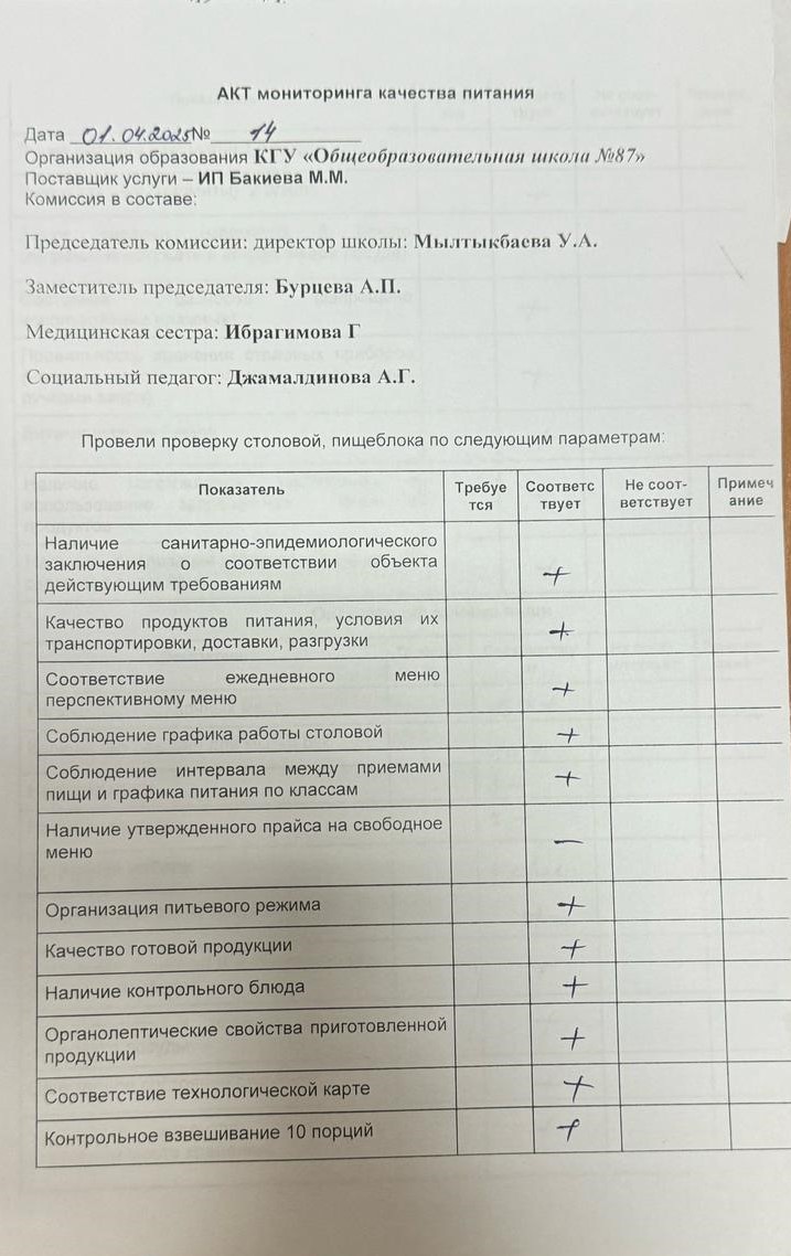 Мектеп асханасын бракераж комиссиясының тексеруі - Проверка школьной столовой членами бракеражной комиссии 01.04.2025