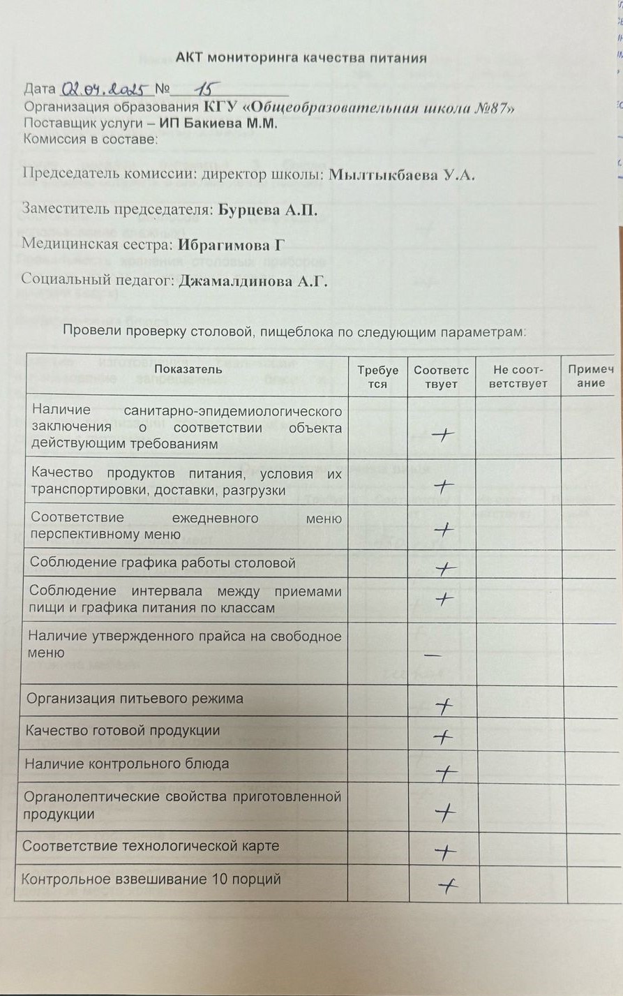Мектеп асханасын бракераж комиссиясының тексеруі - Проверка школьной столовой членами бракеражной комиссии 02.04.2025
