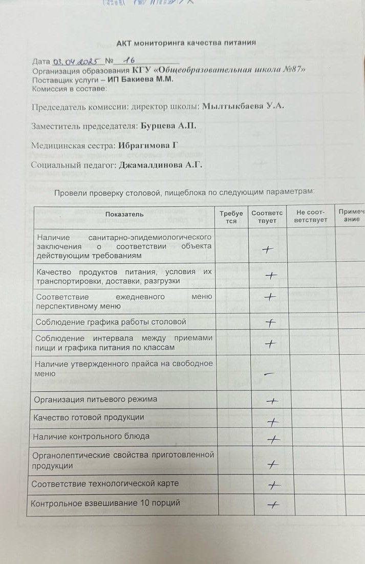 Мектеп асханасын бракераж комиссиясының тексеруі - Проверка школьной столовой членами бракеражной комиссии 03.04.2025