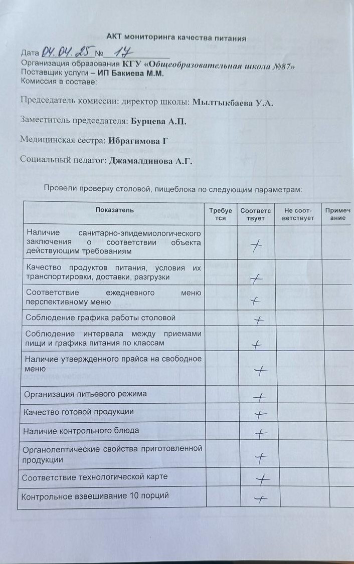 Мектеп асханасын бракераж комиссиясының тексеруі - Проверка школьной столовой членами бракеражной комиссии 04.04.2025