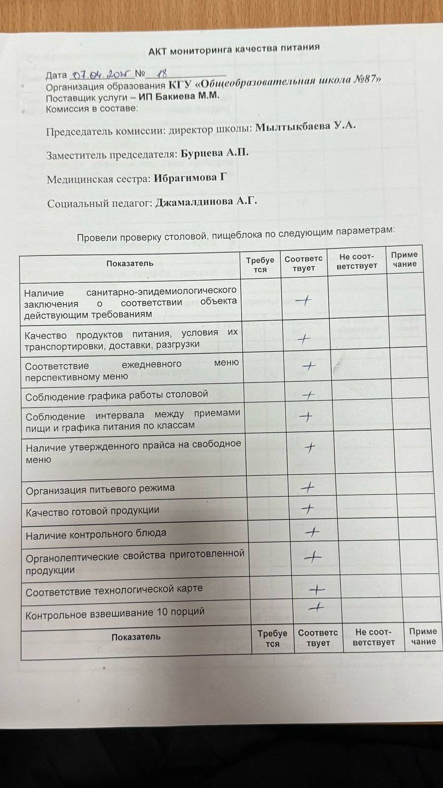 Мектеп асханасын бракераж комиссиясының тексеруі - Проверка школьной столовой членами бракеражной комиссии 07.04.2025