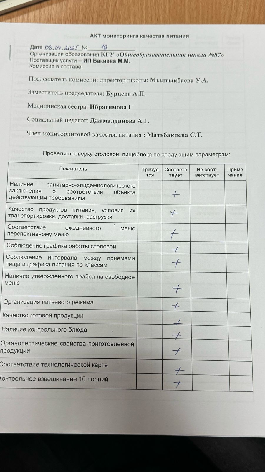 Мектеп асханасын бракераж комиссиясының тексеруі - Проверка школьной столовой членами бракеражной комиссии 08.04.2025