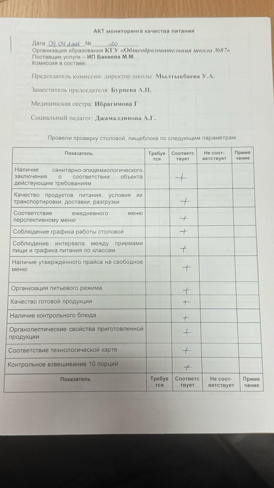 Мектеп асханасын бракераж комиссиясының тексеруі - Проверка школьной столовой членами бракеражной комиссии 09.04.2025