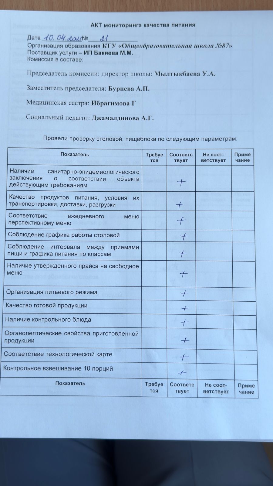 Мектеп асханасын бракераж комиссиясының тексеруі - Проверка школьной столовой членами бракеражной комиссии 10.04.2025