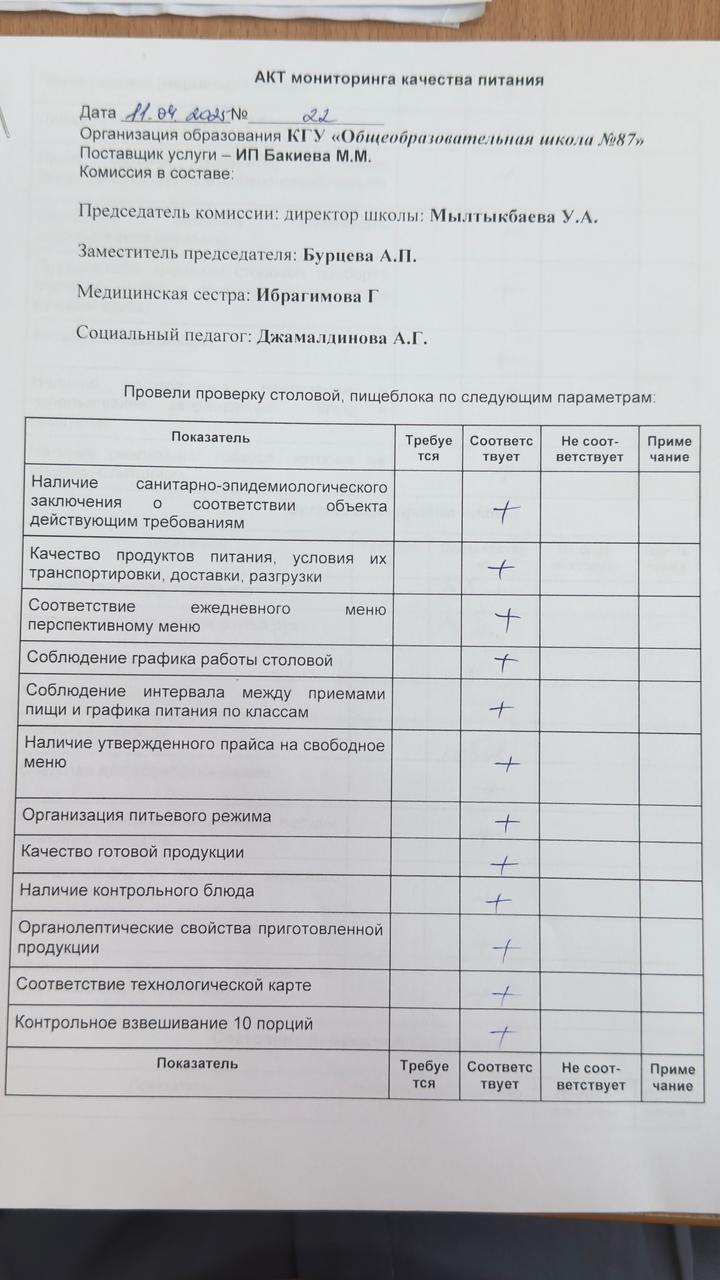 Мектеп асханасын бракераж комиссиясының тексеруі - Проверка школьной столовой членами бракеражной комиссии 11.04.2025