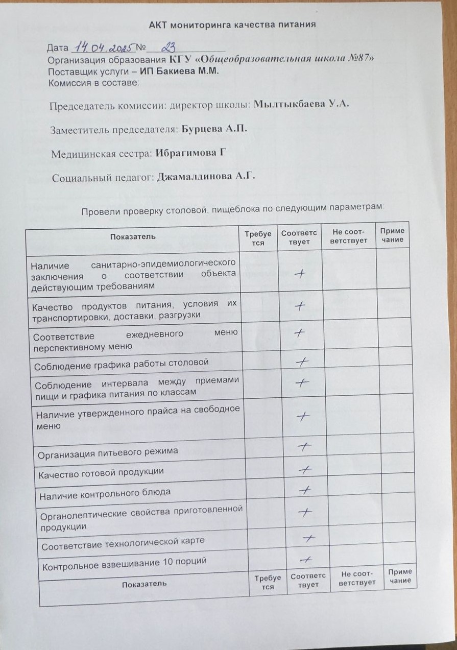 Мектеп асханасын бракераж комиссиясының тексеруі - Проверка школьной столовой членами бракеражной комиссии 14.04.2025