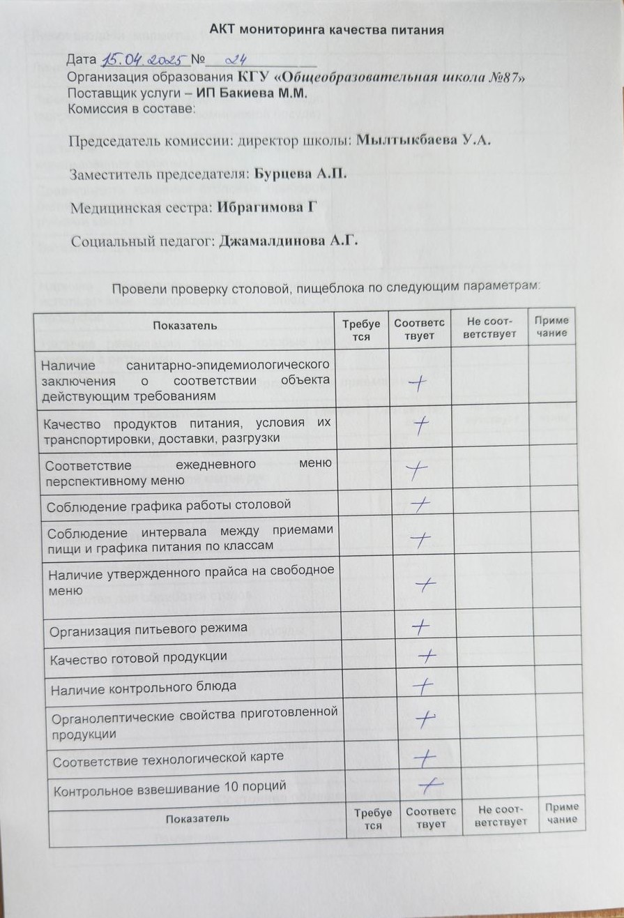 Мектеп асханасын бракераж комиссиясының тексеруі - Проверка школьной столовой членами бракеражной комиссии 15.04.2025