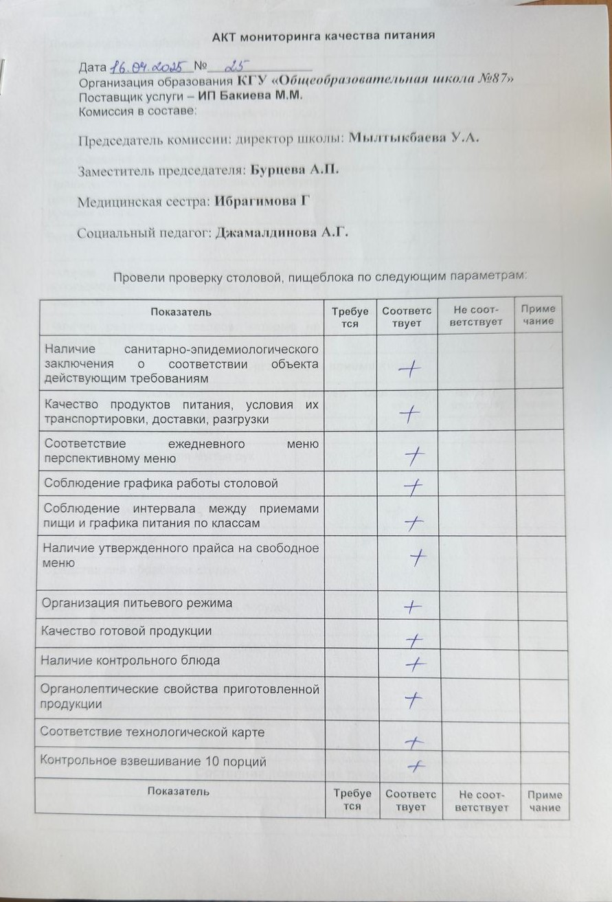 Мектеп асханасын бракераж комиссиясының тексеруі - Проверка школьной столовой членами бракеражной комиссии 16.04.2025