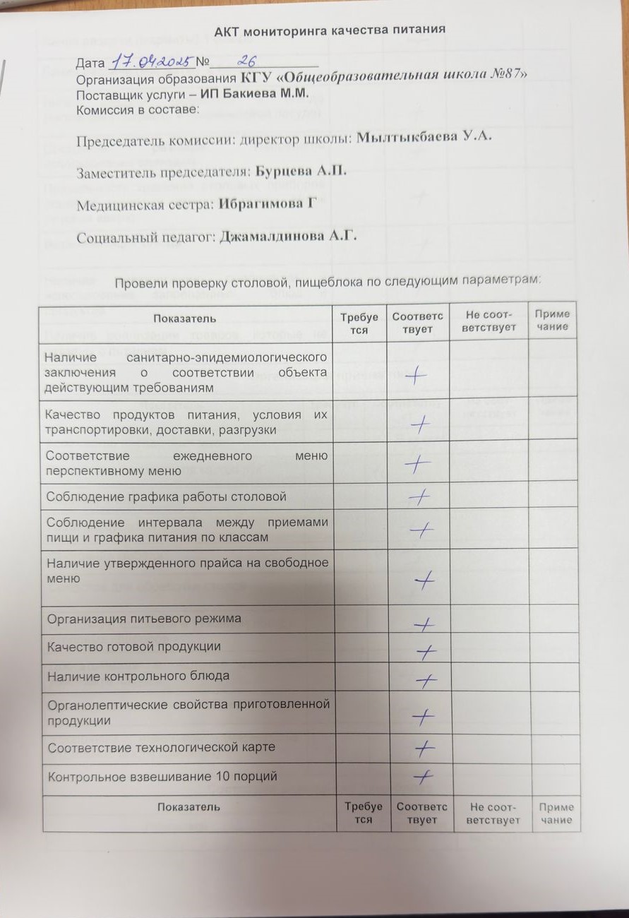 Мектеп асханасын бракераж комиссиясының тексеруі - Проверка школьной столовой членами бракеражной комиссии 17.04.2025