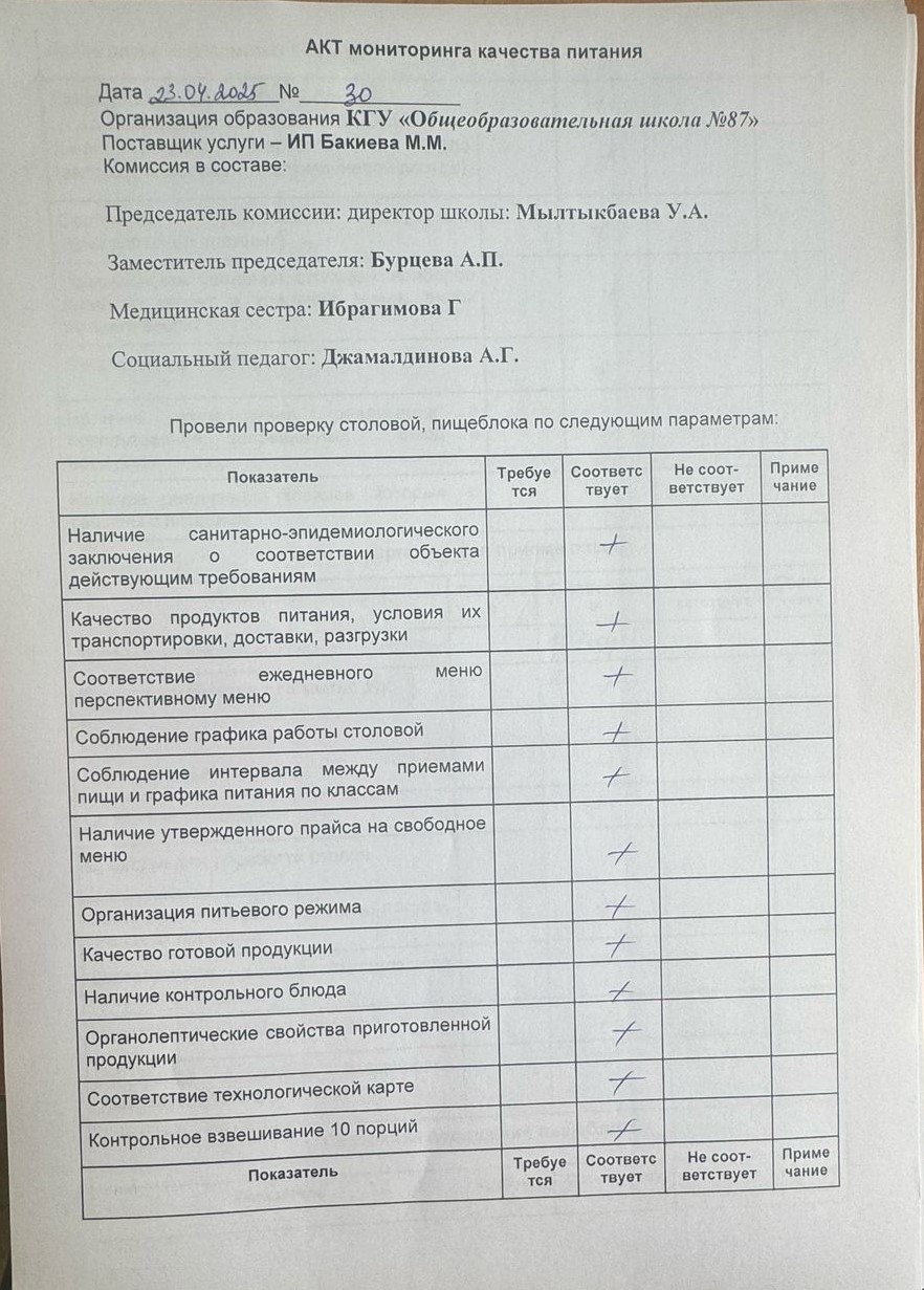 Мектеп асханасын бракераж комиссиясының тексеруі - Проверка школьной столовой членами бракеражной комиссии 23.04.2025г.