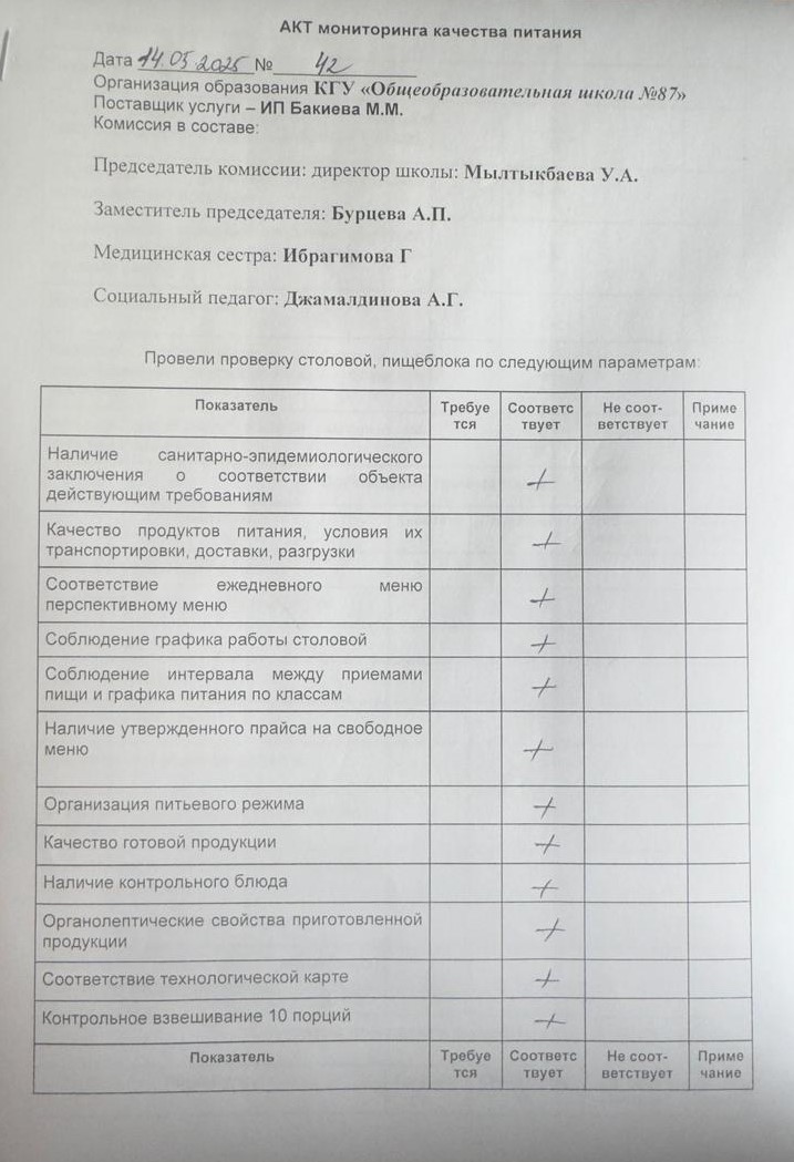 Мектеп асханасын бракераж комиссиясының тексеруі - Проверка школьной столовой членами бракеражной комиссии 14.05.2025г.