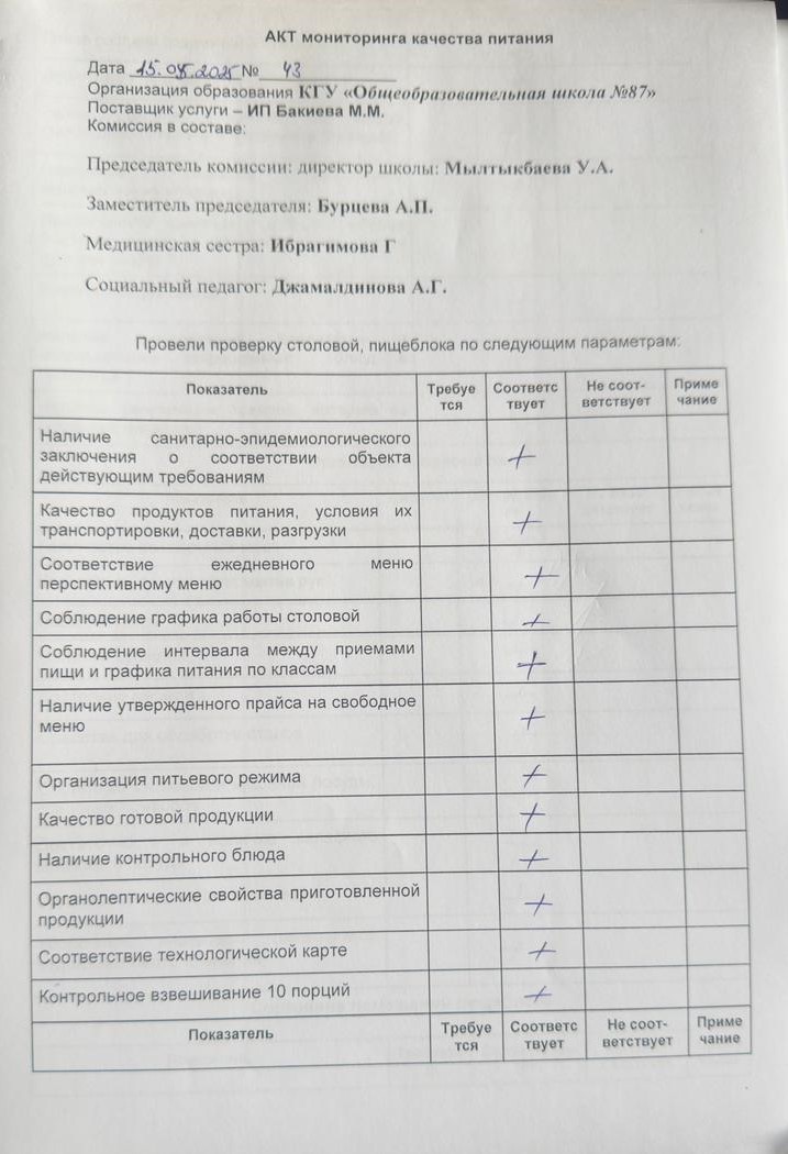 Мектеп асханасын бракераж комиссиясының тексеруі - Проверка школьной столовой членами бракеражной комиссии 15.05.2025г.