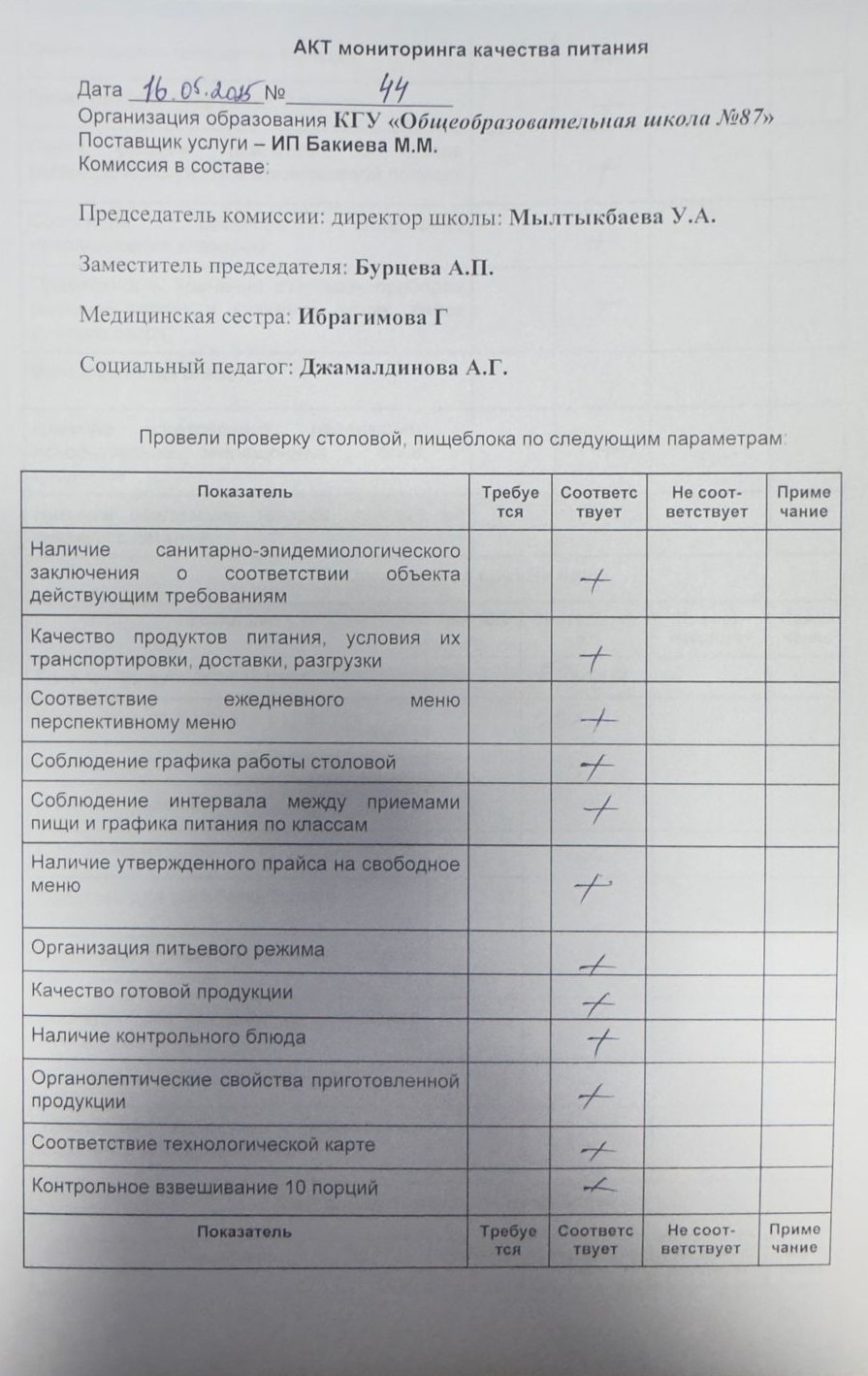 Мектеп асханасын бракераж комиссиясының тексеруі - Проверка школьной столовой членами бракеражной комиссии 16.05.2025г.