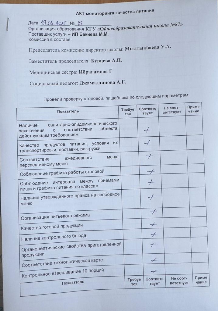 Мектеп асханасын бракераж комиссиясының тексеруі - Проверка школьной столовой членами бракеражной комиссии 19.05.2025г.