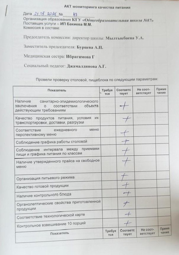 Мектеп асханасын бракераж комиссиясының тексеруі - Проверка школьной столовой членами бракеражной комиссии 21.05.2025г.