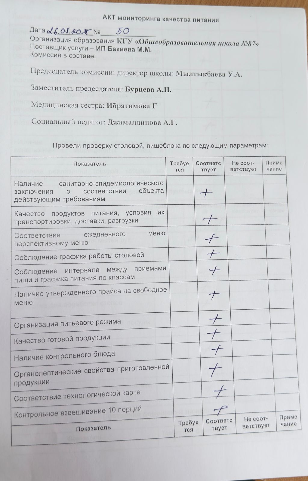 Мектеп асханасын бракераж комиссиясының тексеруі - Проверка школьной столовой членами бракеражной комиссии 26.05.2025г.