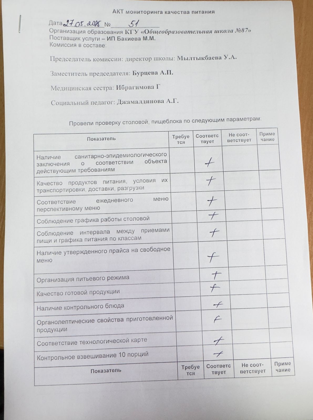 Мектеп асханасын бракераж комиссиясының тексеруі - Проверка школьной столовой членами бракеражной комиссии 27.05.2025г.