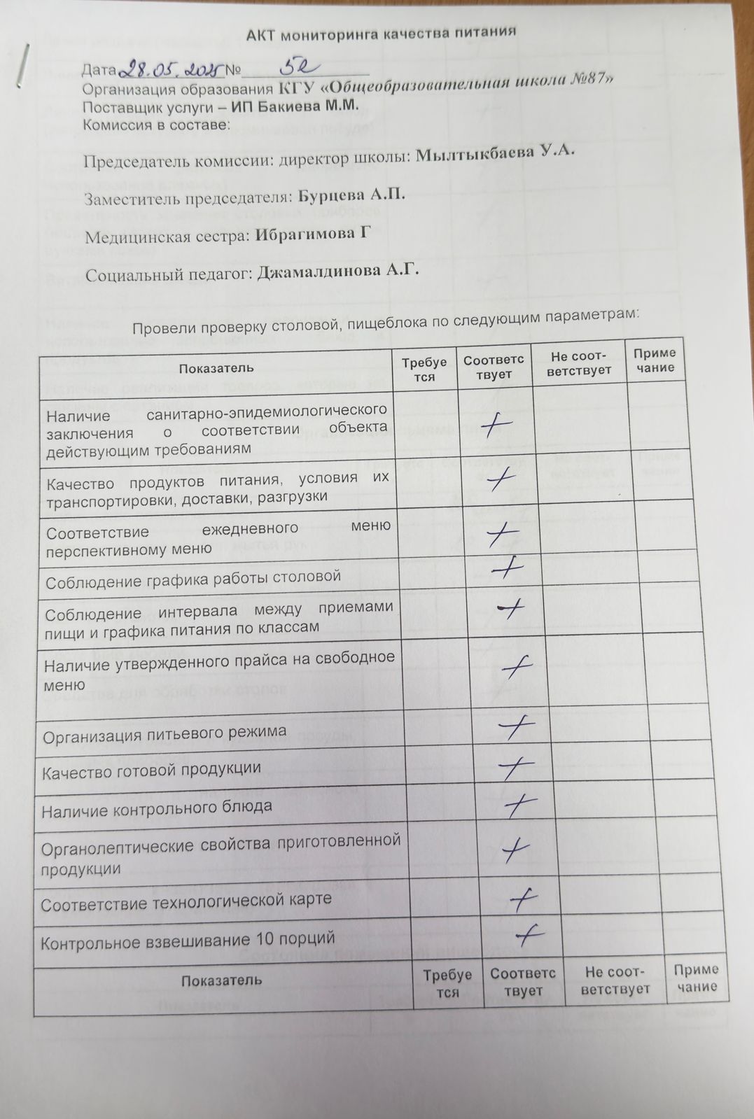 Мектеп асханасын бракераж комиссиясының тексеруі - Проверка школьной столовой членами бракеражной комиссии 28.05.2025г.
