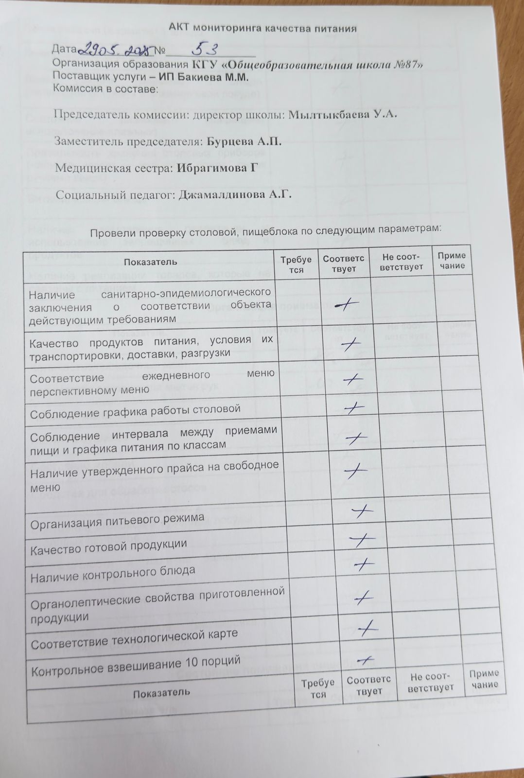 Мектеп асханасын бракераж комиссиясының тексеруі - Проверка школьной столовой членами бракеражной комиссии 29.05.2025г.