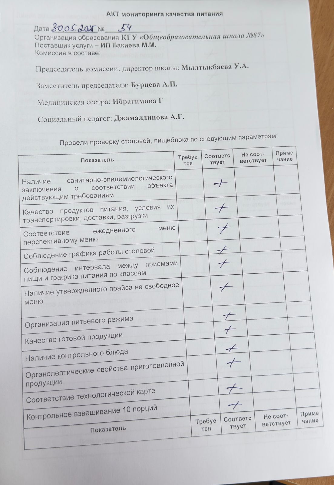 Мектеп асханасын бракераж комиссиясының тексеруі - Проверка школьной столовой членами бракеражной комиссии 30.05.2025г.