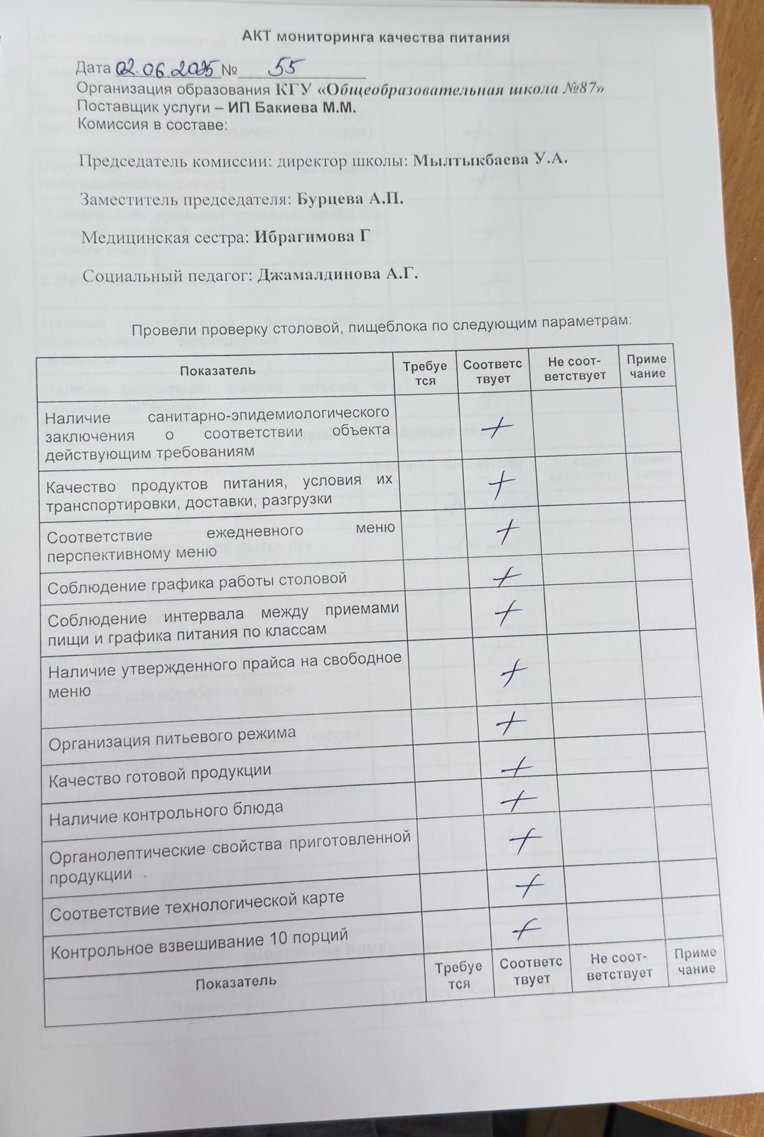 Мектеп асханасын бракераж комиссиясының тексеруі - Проверка школьной столовой членами бракеражной комиссии 02.06.2025г..