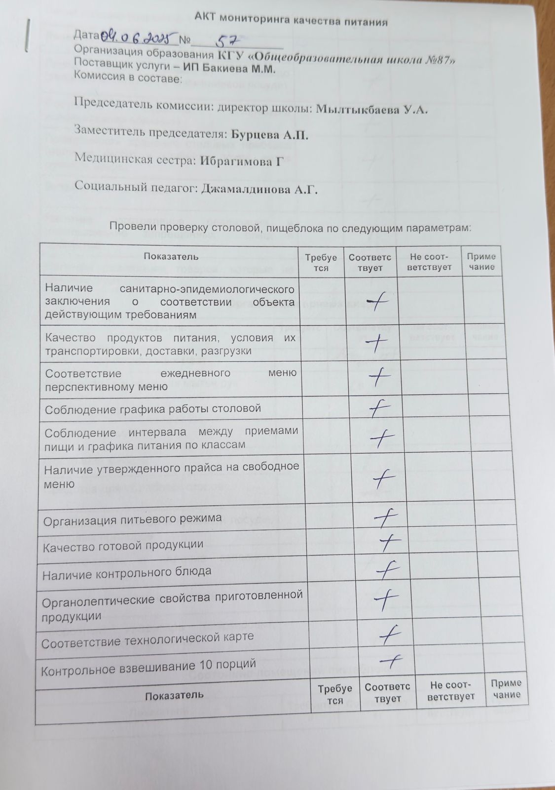 Мектеп асханасын бракераж комиссиясының тексеруі - Проверка школьной столовой членами бракеражной комиссии 04.06.2025г.