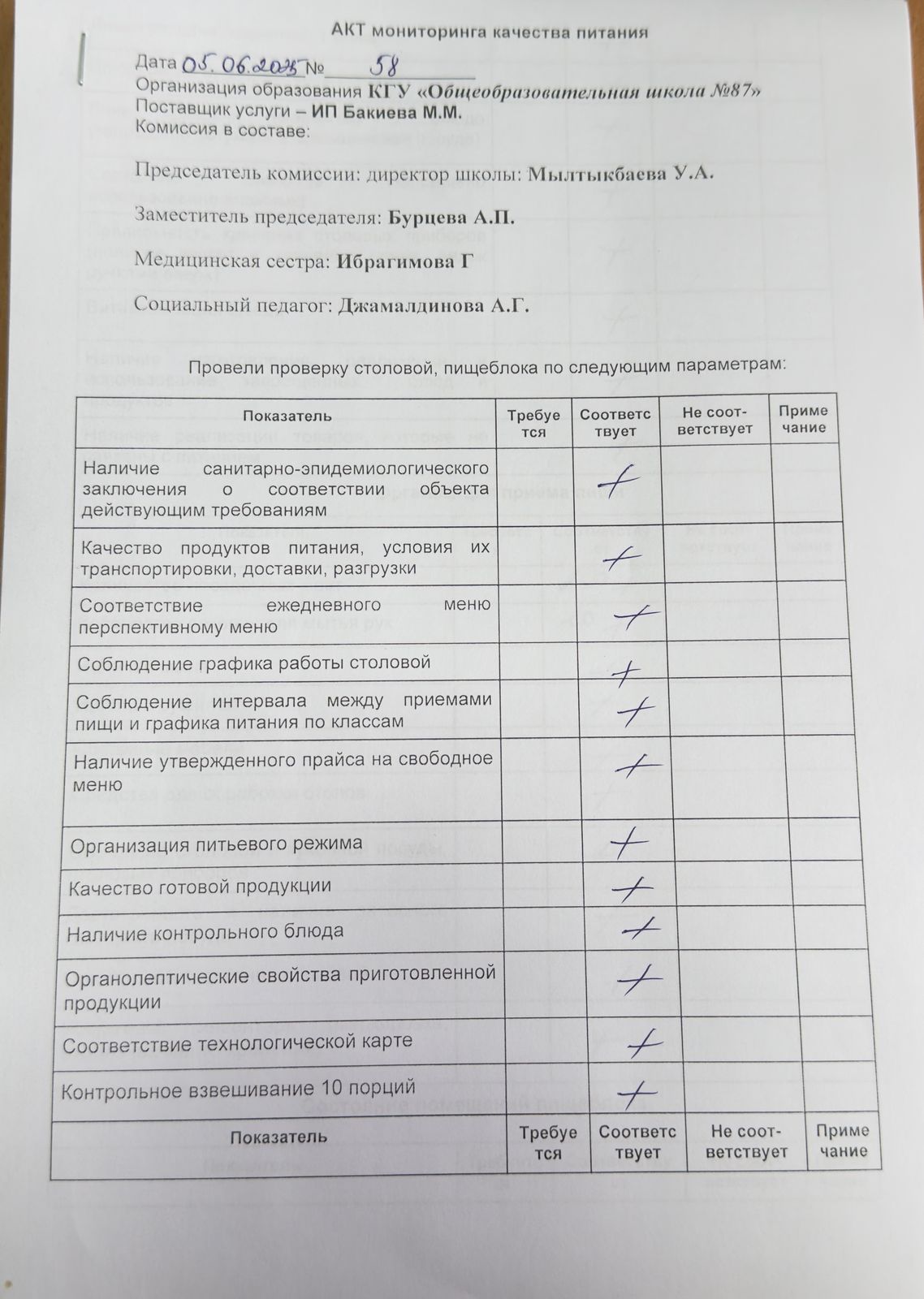 Мектеп асханасын бракераж комиссиясының тексеруі - Проверка школьной столовой членами бракеражной комиссии 05.06.2025г.