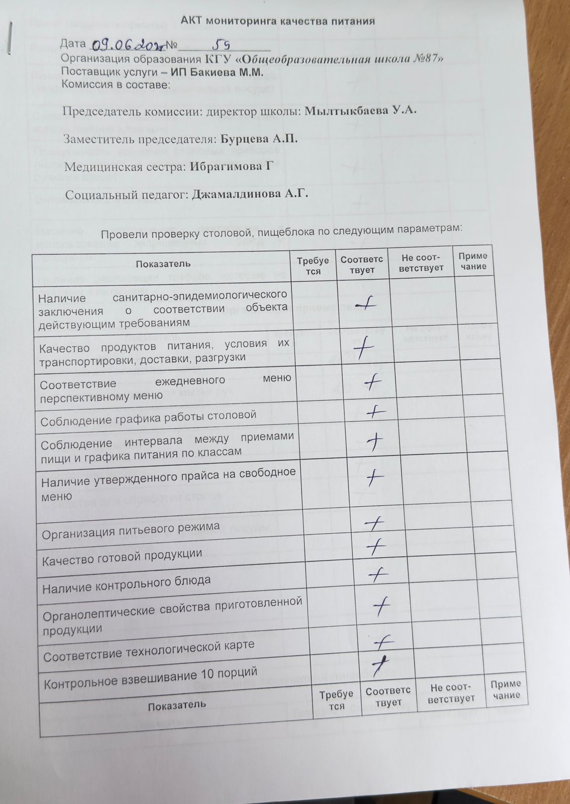 Мектеп асханасын бракераж комиссиясының тексеруі - Проверка школьной столовой членами бракеражной комиссии 09.06.2025г.