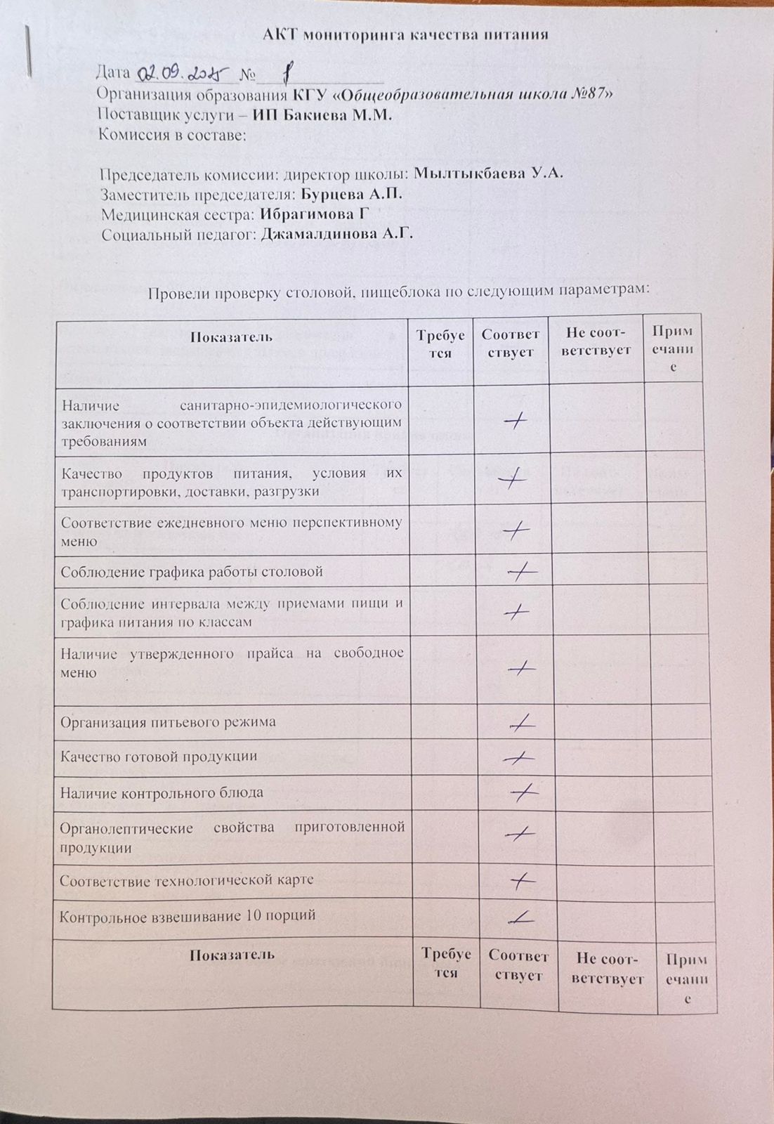 Мектеп асханасын бракераж комиссиясының тексеруі - Проверка школьной столовой членами бракеражной комиссии 02.09.2025г.