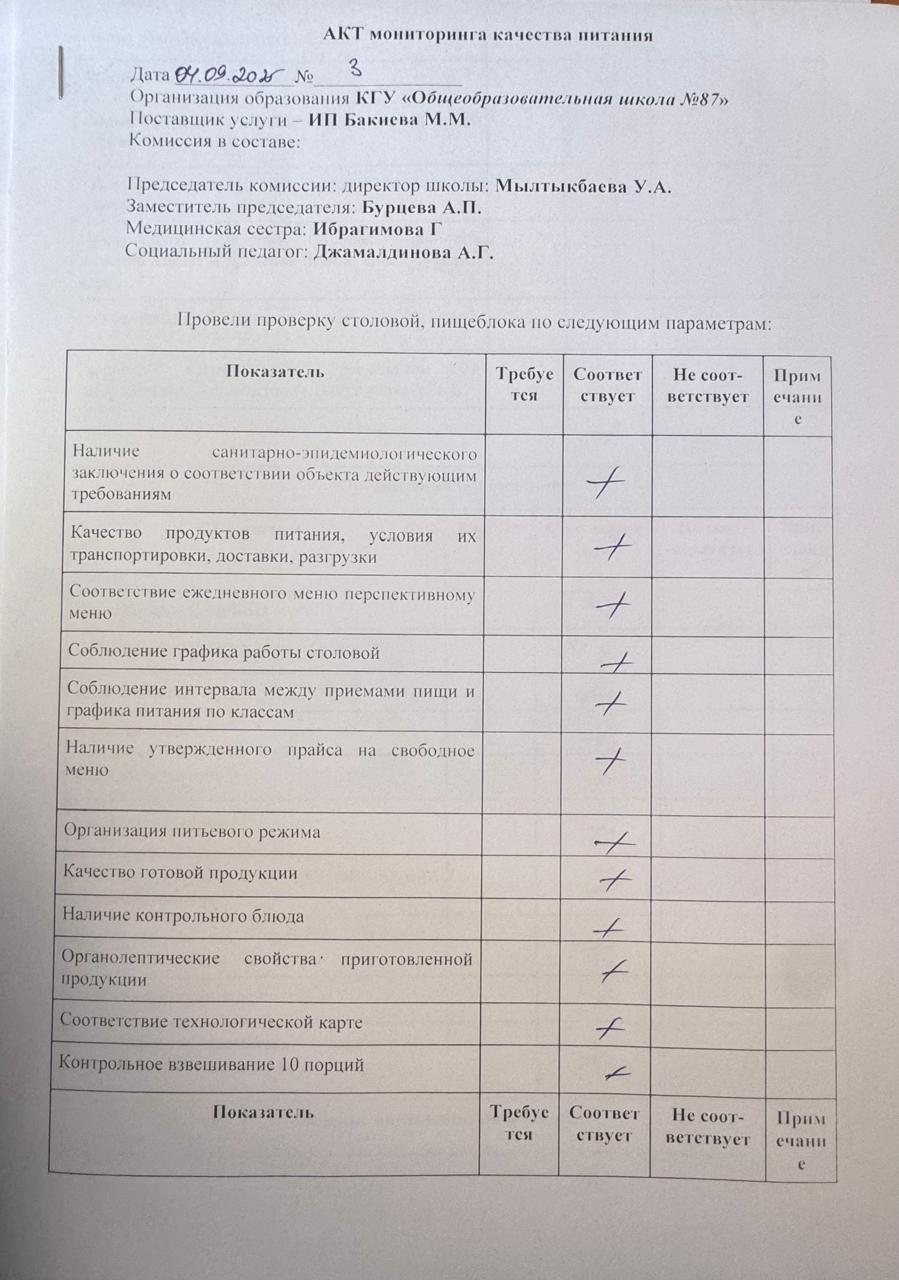 Мектеп асханасын бракераж комиссиясының тексеруі - Проверка школьной столовой членами бракеражной комиссии 04.09.2025г.