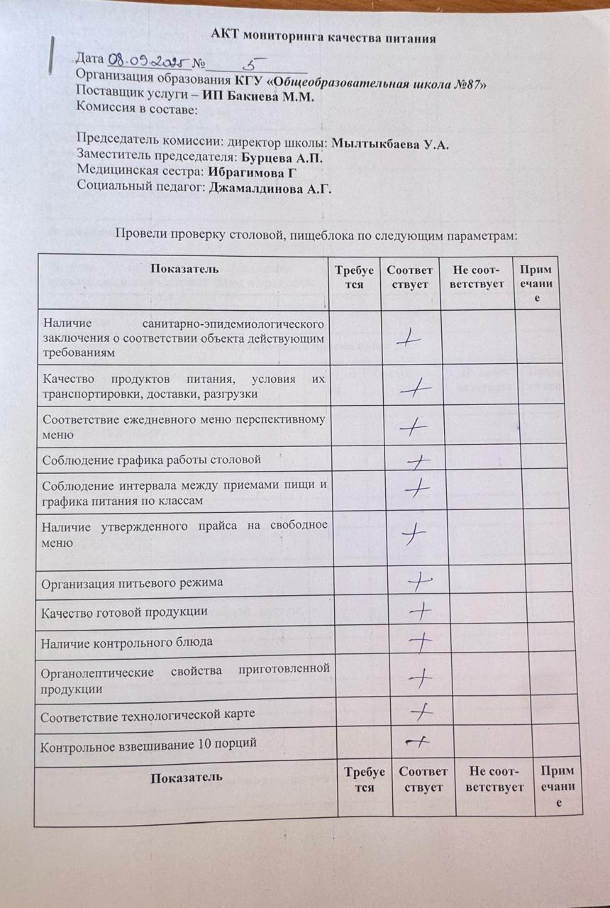 Мектеп асханасын бракераж комиссиясының тексеруі - Проверка школьной столовой членами бракеражной комиссии 08.09.2025г.