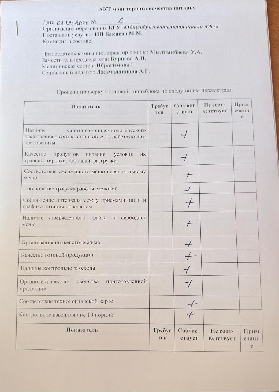 Мектеп асханасын бракераж комиссиясының тексеруі - Проверка школьной столовой членами бракеражной комиссии 09.09.2025г.