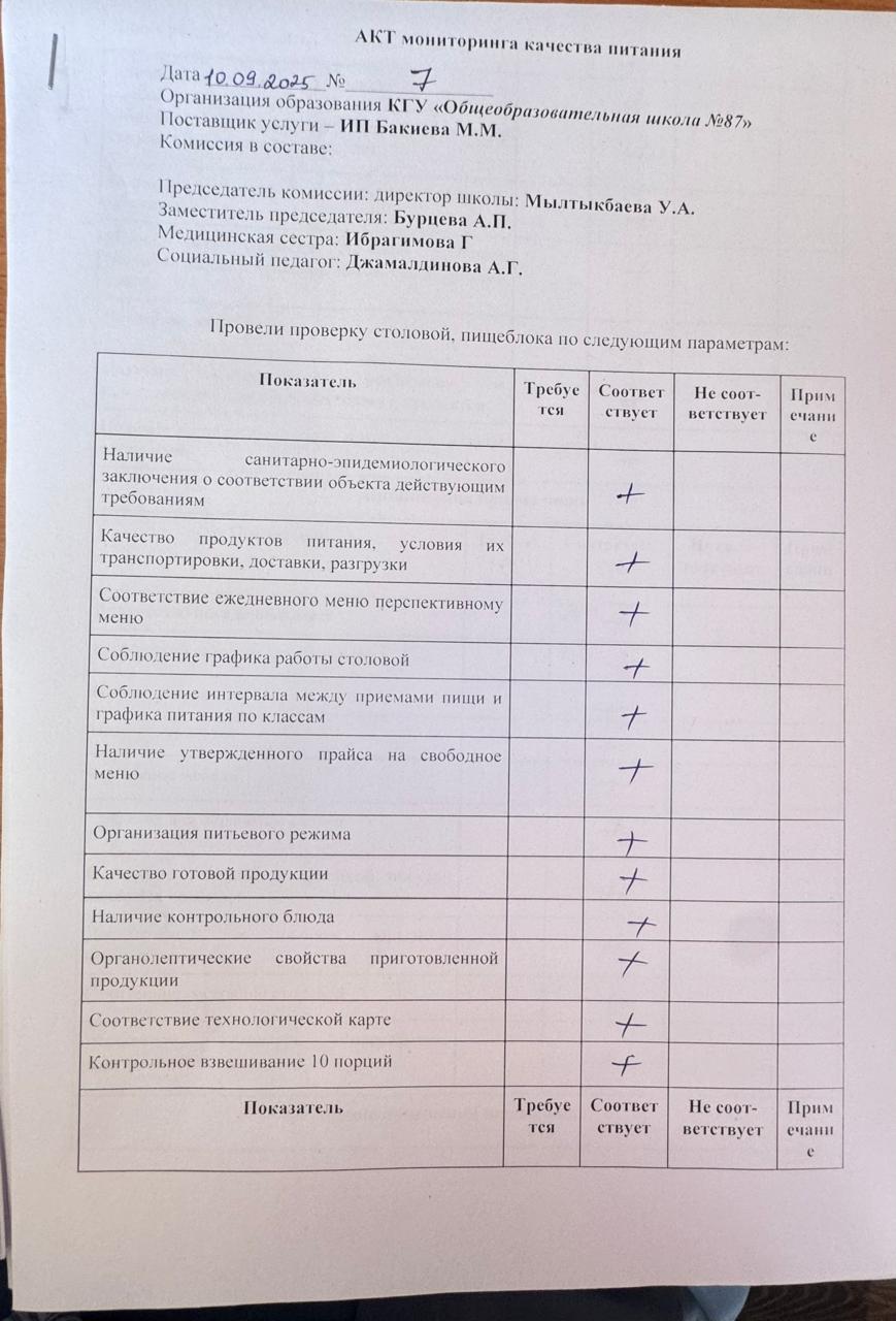 Мектеп асханасын бракераж комиссиясының тексеруі - Проверка школьной столовой членами бракеражной комиссии 10.09.2025г.