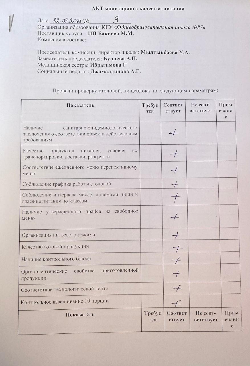 Мектеп асханасын бракераж комиссиясының тексеруі - Проверка школьной столовой членами бракеражной комиссии 12.09.2025г.