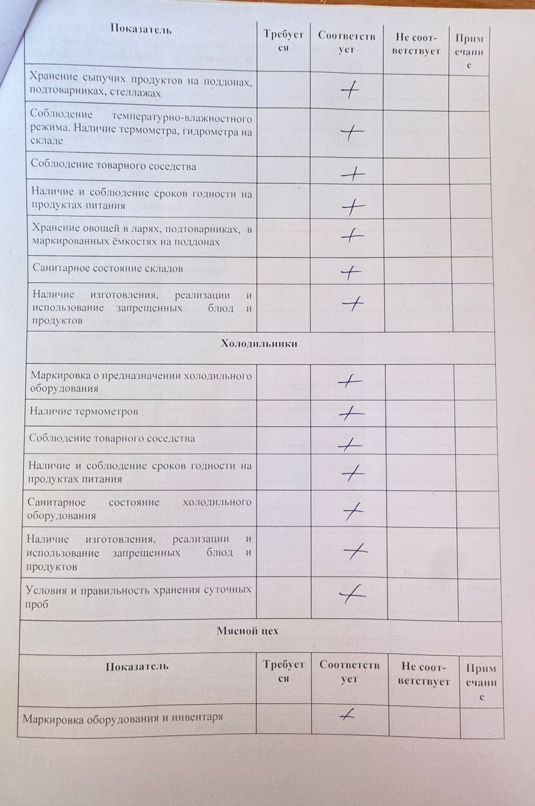 Мектеп асханасын бракераж комиссиясының тексеруі - Проверка школьной столовой членами бракеражной комиссии 15.09.2025г.