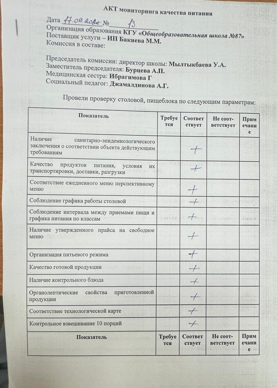 Мектеп асханасын бракераж комиссиясының тексеруі - Проверка школьной столовой членами бракеражной комиссии 17.09.2025г.