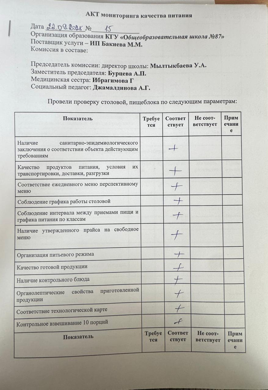 Мектеп асханасын бракераж комиссиясының тексеруі - Проверка школьной столовой членами бракеражной комиссии 22.09.2025г.