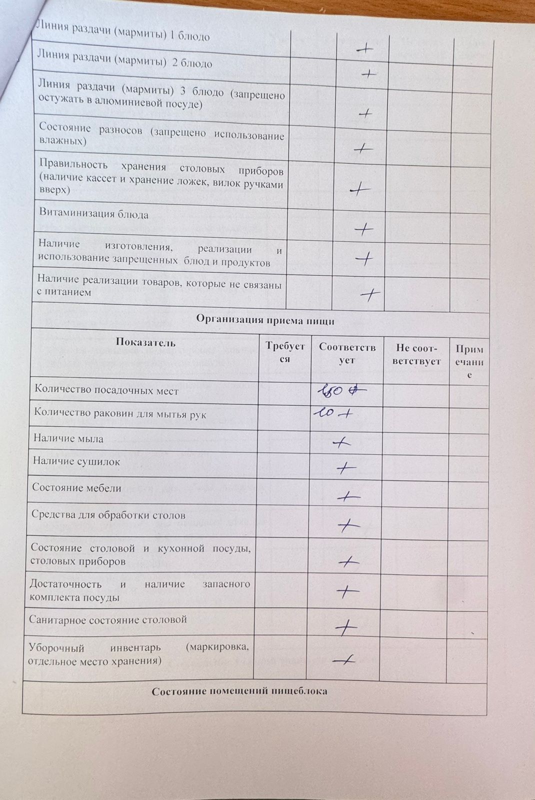 Мектеп асханасын бракераж комиссиясының тексеруі - Проверка школьной столовой членами бракеражной комиссии 24.09.2025г.