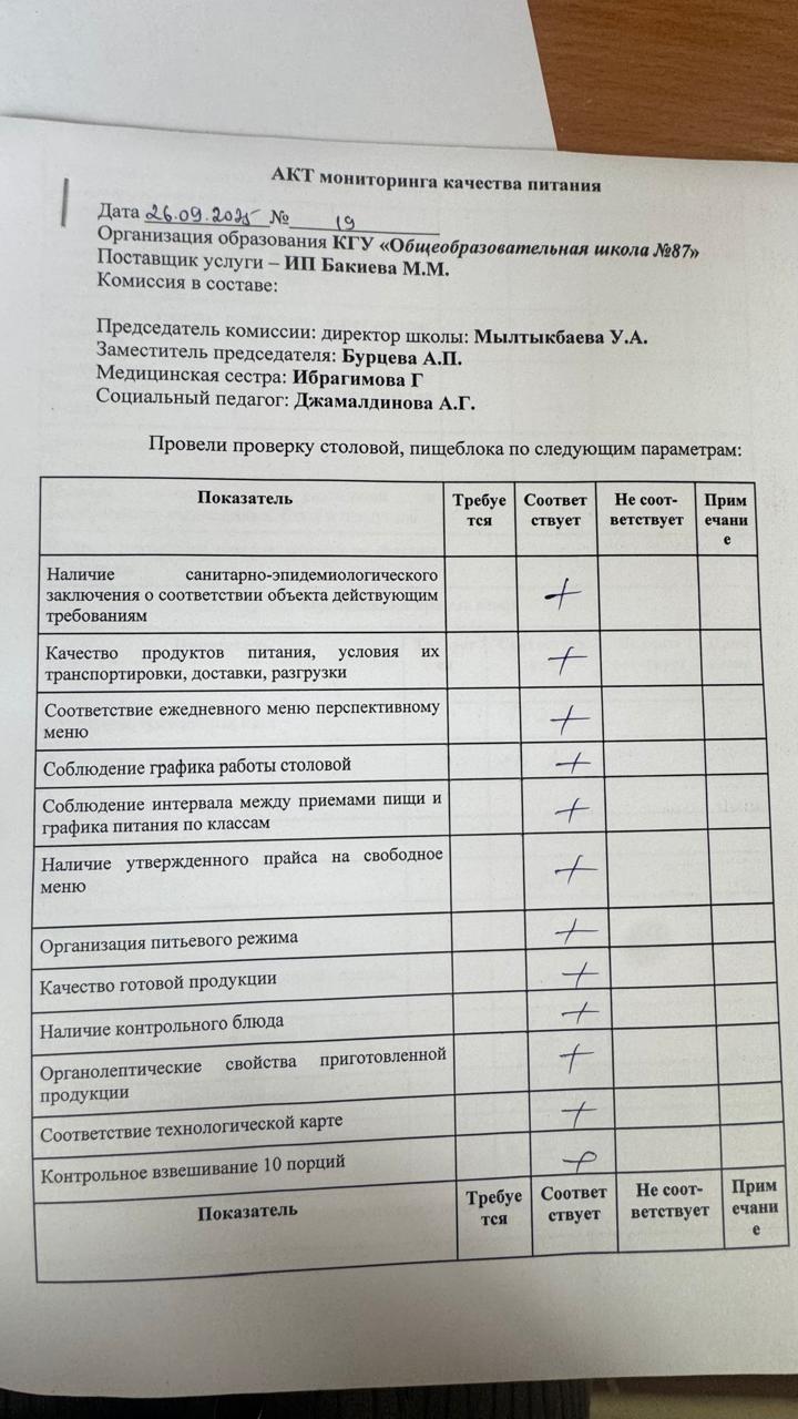 Мектеп асханасын бракераж комиссиясының тексеруі - Проверка школьной столовой членами бракеражной комиссии 26.09.2025г.